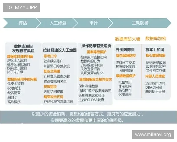 如何在m8体育平台上实现高效投注与安全保障的实用指南